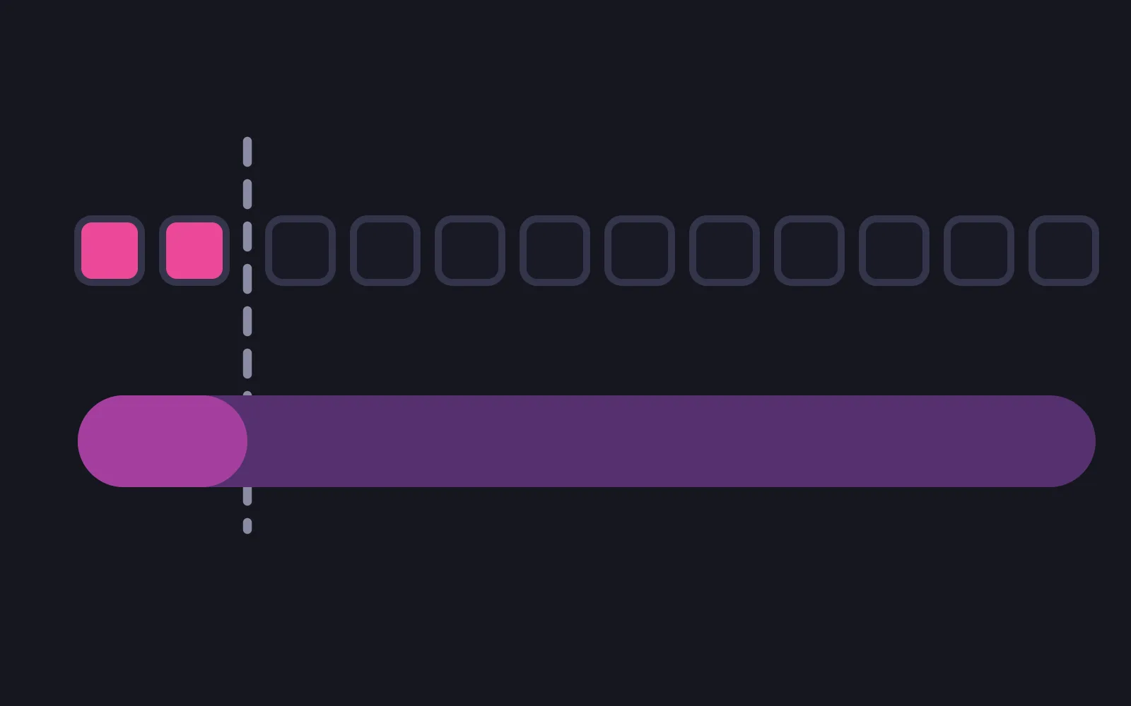 Twelve small month tiles in a row with only the first two filled in deep pink, a dashed vertical line just after them, and one long purple bar below spanning all twelve