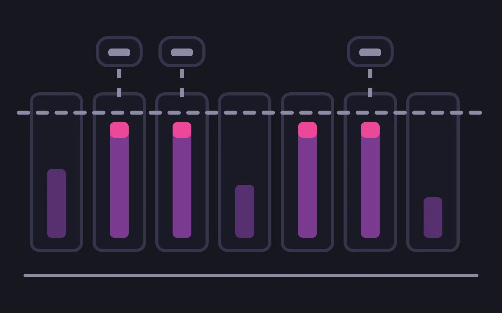 Seven day tiles in a row, each holding a vertical bar for the messages used that day; one dashed line runs across all seven as the cap, four bars rise to it and end in a deep pink block, and above three of those four a small chat bubble hangs with a dashed line dropping toward the tile