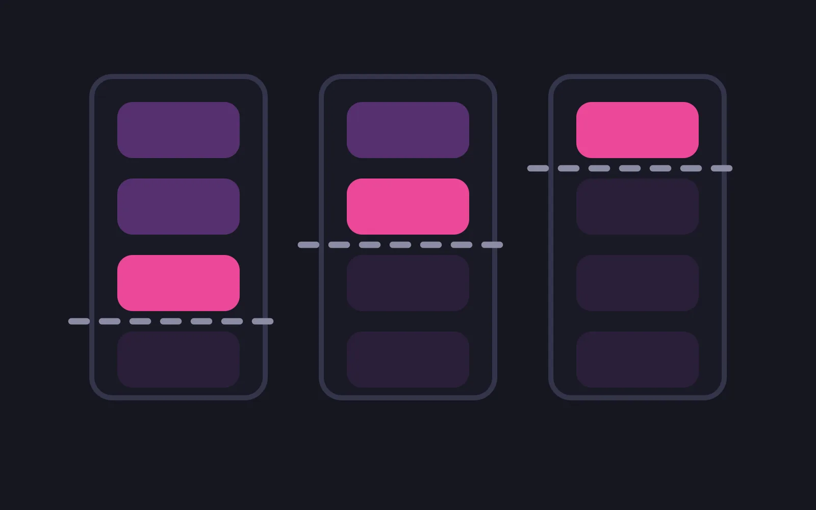 Three identical stacks of four rounded tiles, each stack crossed by a dashed line at a different height, with the tile just above each line in deep pink
