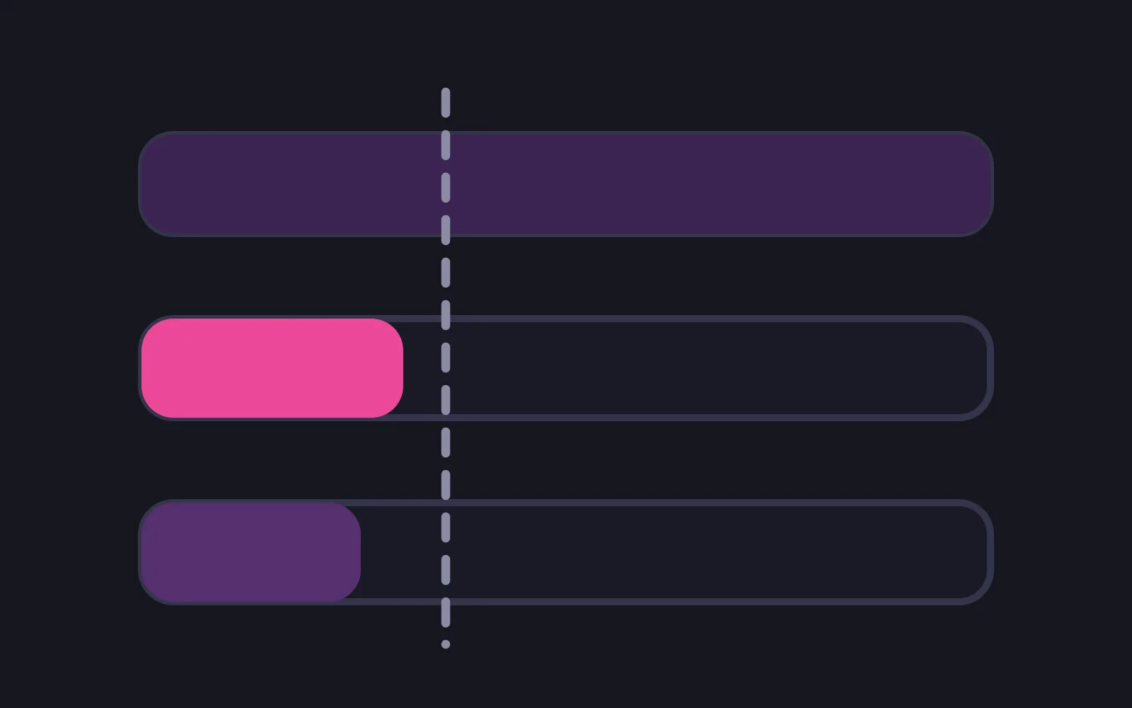 Three horizontal tracks: the top one filled all the way across, the two below filled only a quarter of the way, all crossed by a dashed vertical line