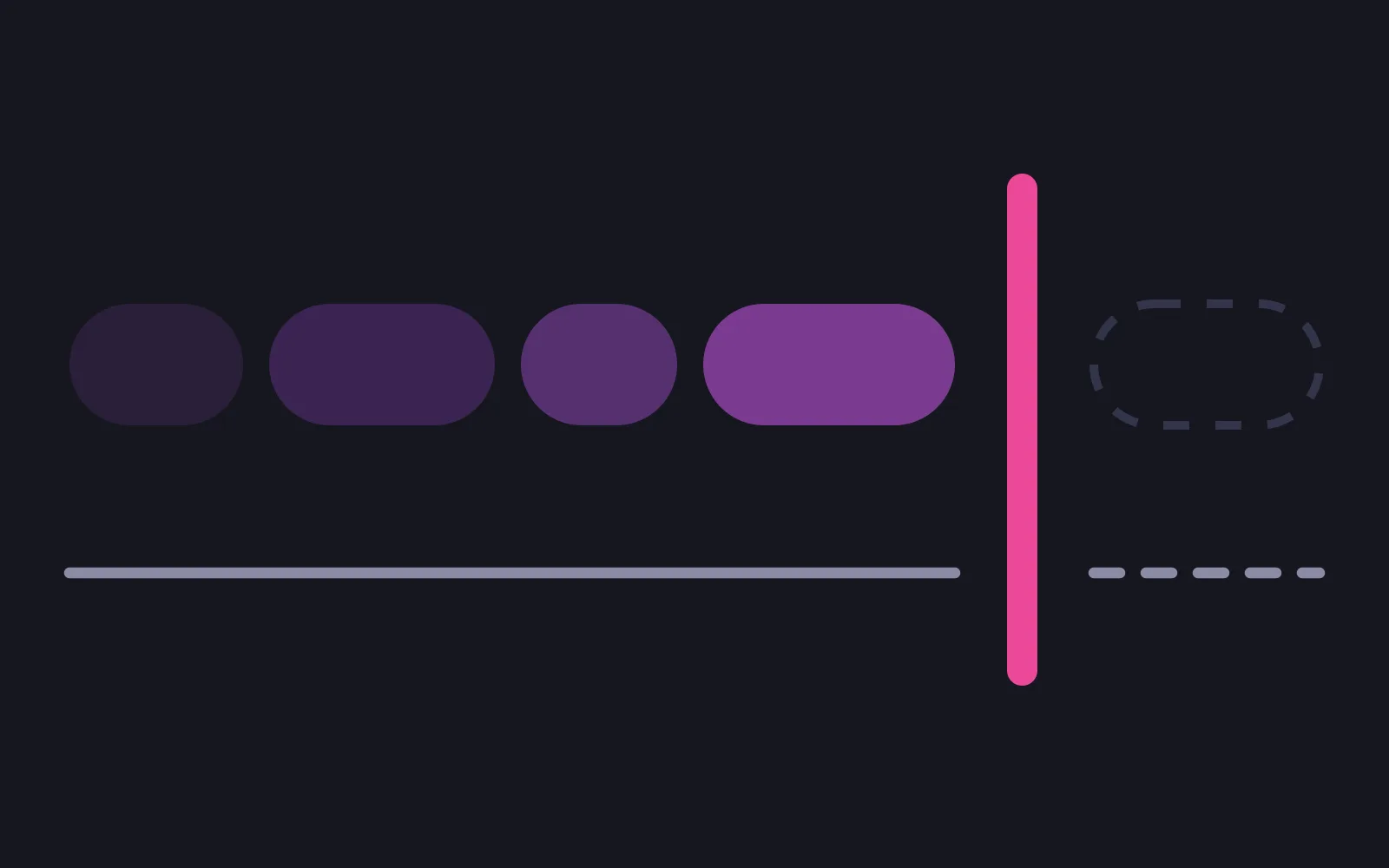 Four chat bubbles in a row deepening from pale to mid purple, stopped by a solid deep pink vertical bar, with one dashed empty bubble beyond it and the timeline below continuing as a dashes