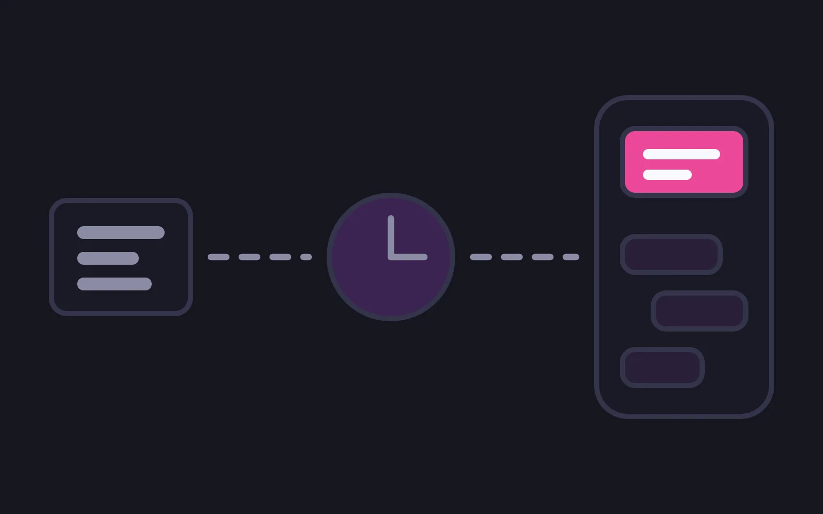 A surface box holding three grey bars on the left, a dashed grey line running to a purple circle with two grey hands, and a second dashed line continuing into a tall phone frame where a deep pink card sits above three dim unlit chat bubbles