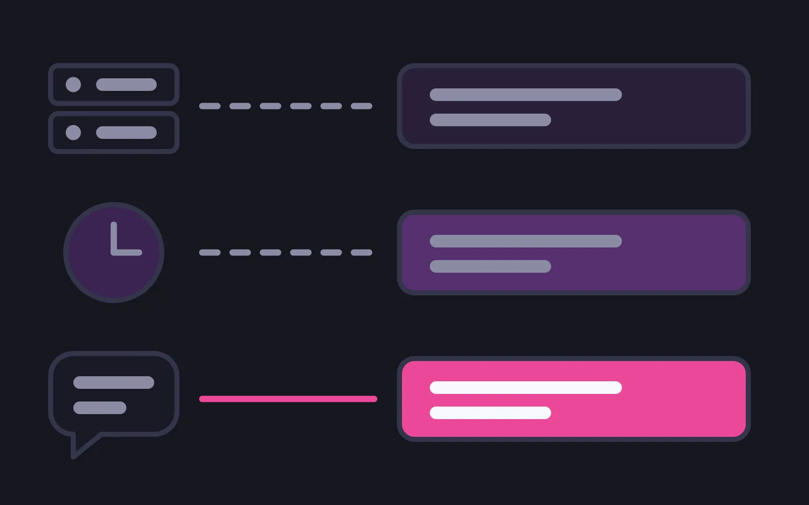 Three lanes, each with a source on the left joined to a notification card on the right: a two-unit server rack joined by a dashed grey line to a dim card, a purple clock joined by a dashed grey line to a mid-purple card, and a tailed chat bubble joined by a solid pink line to a deep pink card