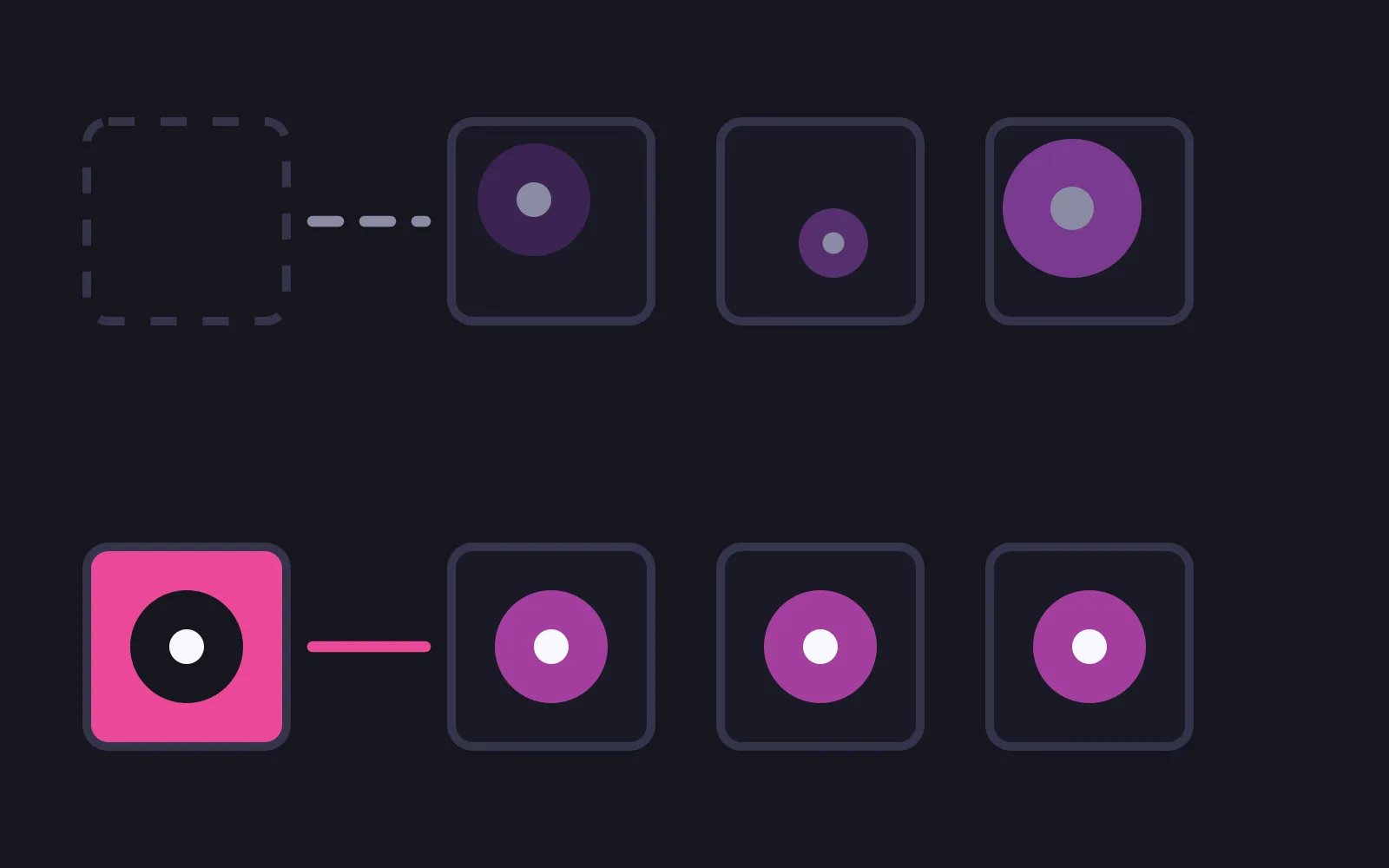 Two rows of tiles: in the upper row a dashed empty outline joined by a dashed grey line to three tiles whose circles differ in size and position, and in the lower row a deep pink reference tile joined by a solid pink line to three tiles whose circles are identical