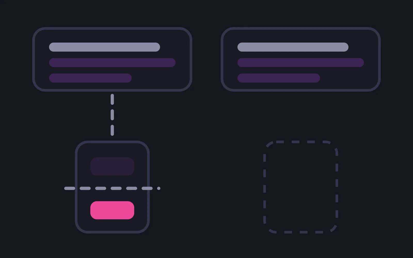 Two identical review cards side by side; a dashed path runs from the left card down into a phone frame holding a deep pink bar below a dashed line, while the right card sits above an empty dashed outline