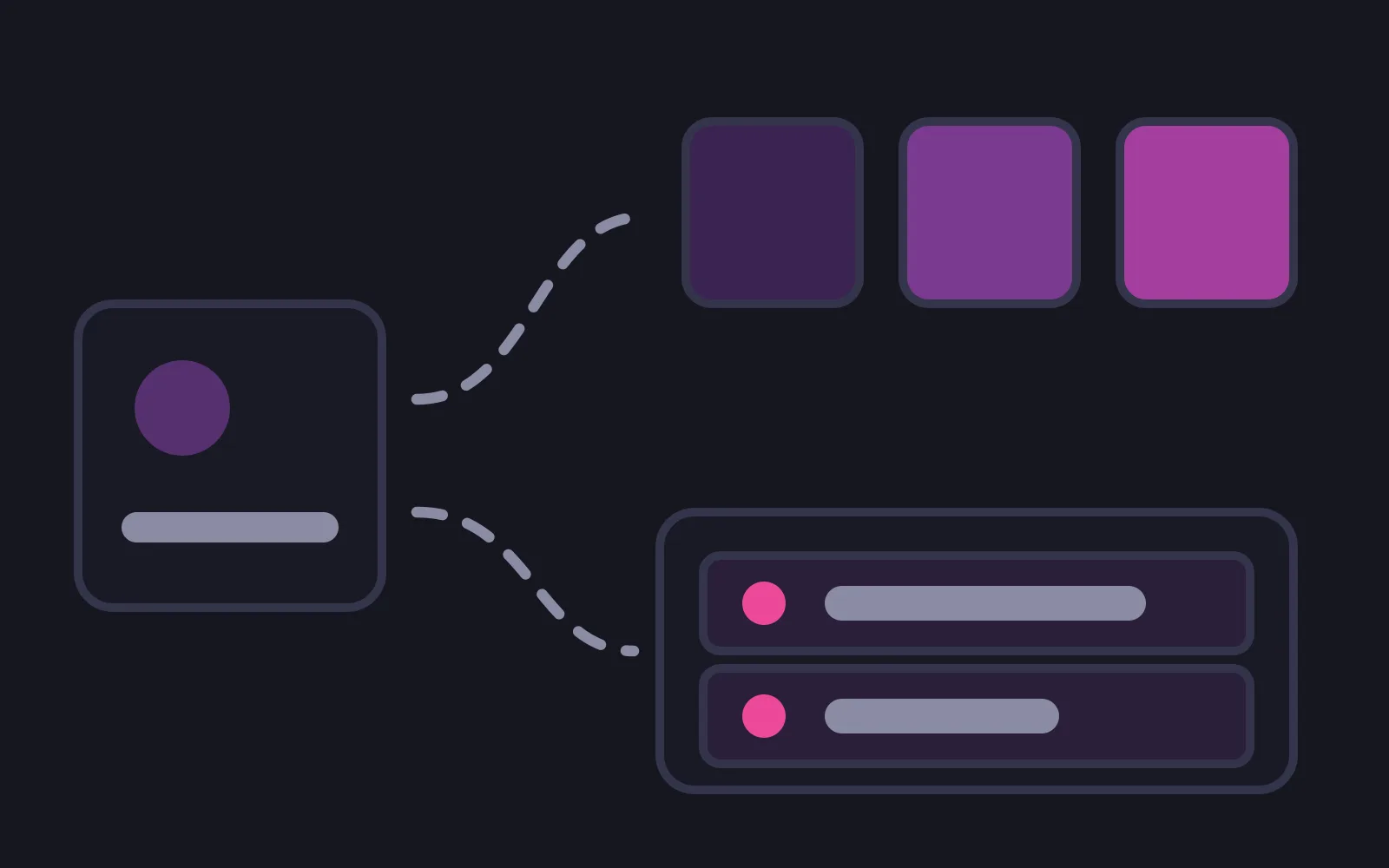 A framed picture tile with two dashed paths leaving it, one rising to three small image tiles in deepening shades and one dropping to a server box whose two racks each carry a deep pink indicator