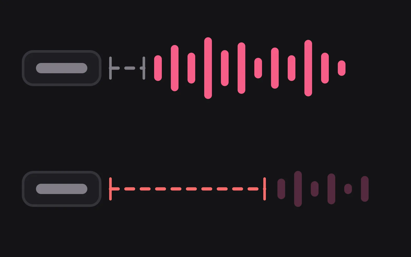 Two rows, each a message bubble followed by a measured dashed gap; the top gap is short and the reply waveform after it is tall, the bottom gap is long and marked in red and the waveform after it is small and faded