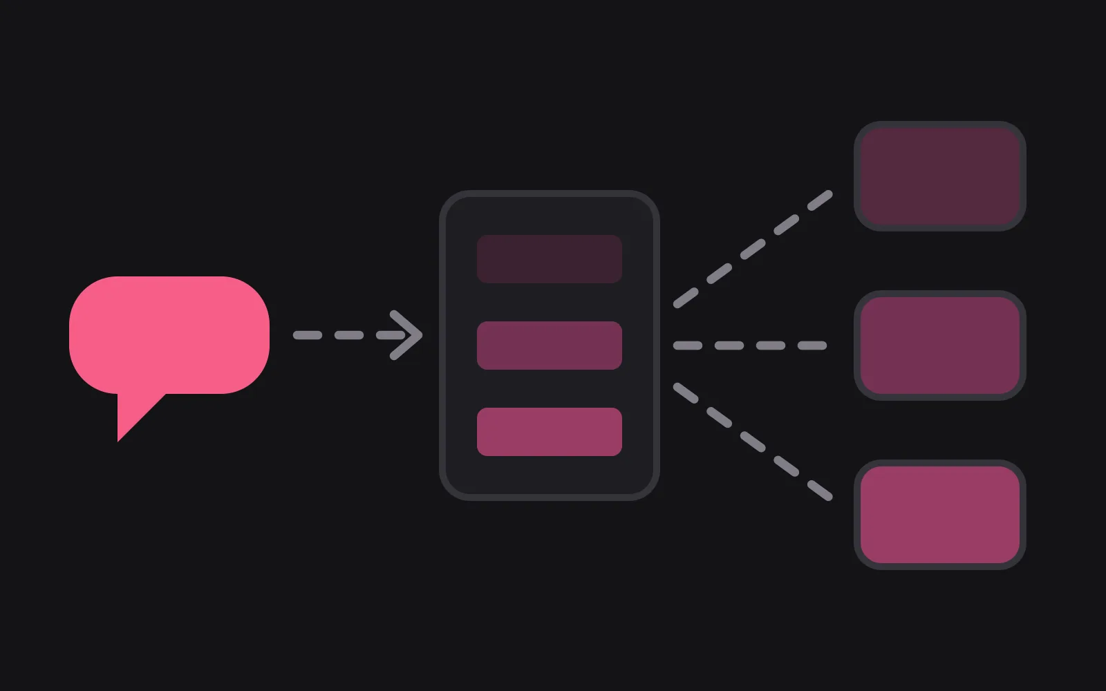 A deep pink chat bubble with a dashed line running to a server box, and three dashed lines fanning out from the server to three smaller panels