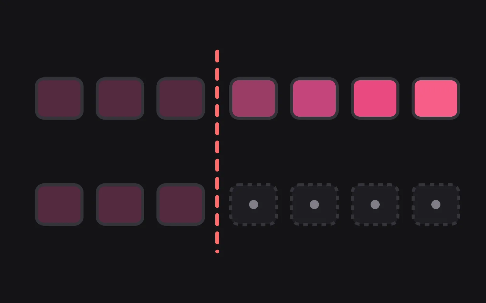 Two rows of seven day tiles that look identical for three days, then one row deepens in colour while the other goes hollow, split by a dashed line