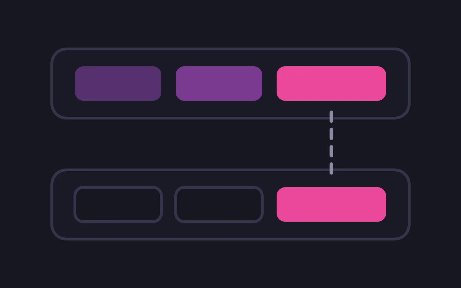 Two panels each holding three blocks; in the lower panel the first two blocks are empty outlines while the third stays deep pink, joined to the block above it by a dashed line