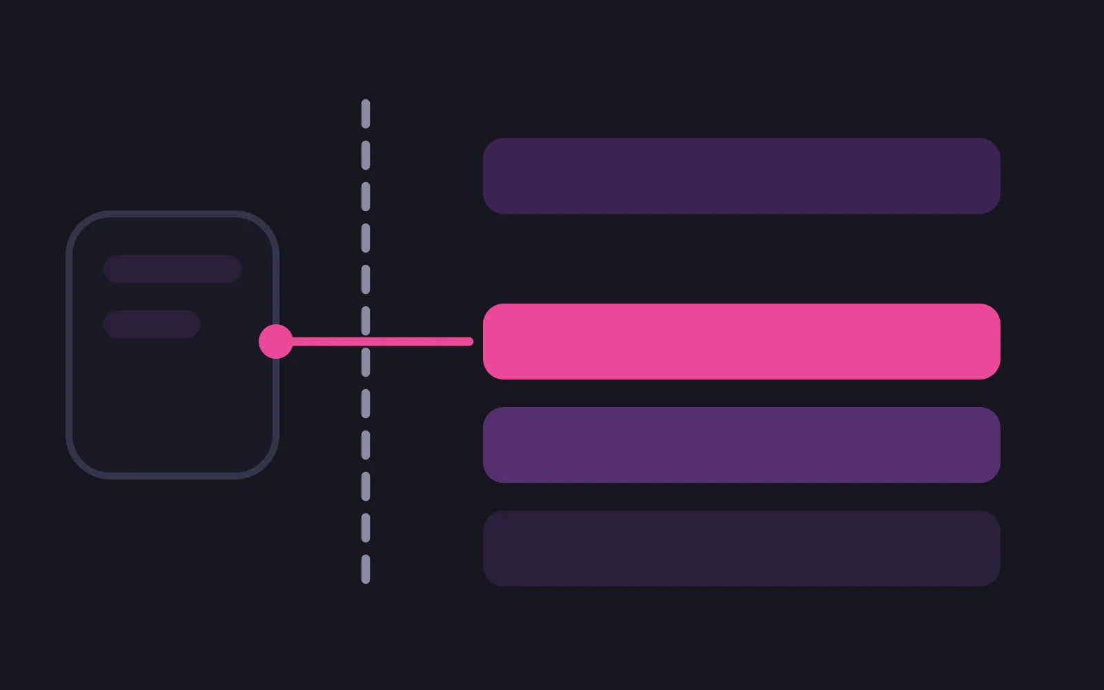 A surface box on the left joined by a deep-pink line that crosses a dashed vertical divider and reaches one deep-pink block among four stacked bars on the right