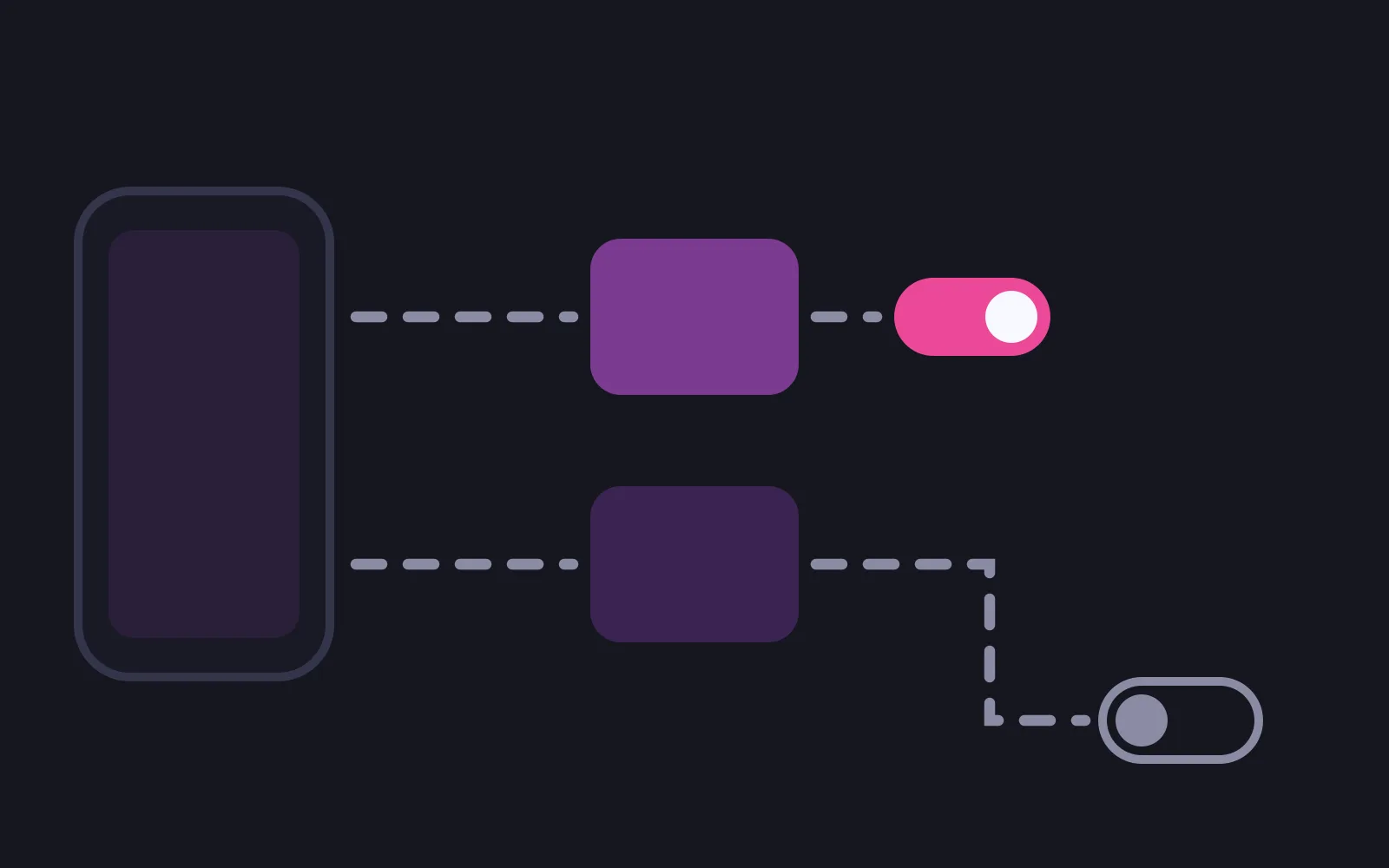 A phone frame with two dashed routes leaving it: a short one to a store box with a deep pink switch beside it, and a long one that detours around a corner to a distant pale switch