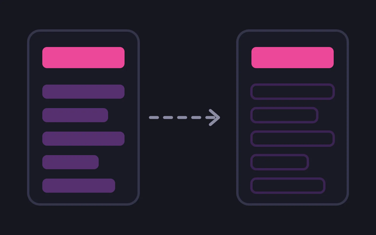 Two phone frames side by side, the left one holding a solid pink tile above five filled bars, the right one holding the same pink tile above five empty outlined bars, joined by a dashed arrow