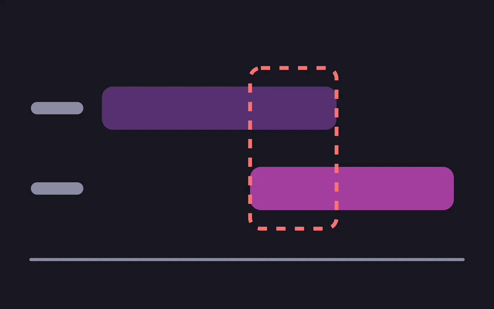 Two horizontal subscription bars on a timeline, the lower one starting before the upper one ends, with the overlapping stretch outlined in a dashed red box