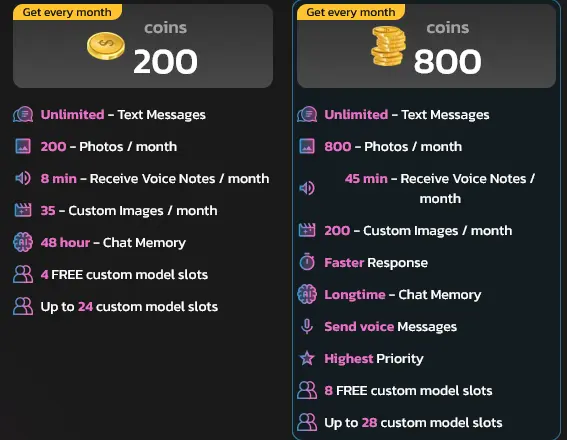Plan comparison: 200 versus 800 coins a month, with photos, voice-note minutes, custom images, chat memory and model slots per plan