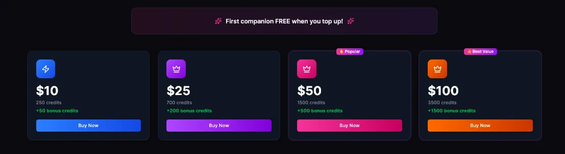 Top-up packs at $10, $25, $50 and $100, each listing its credits and bonus credits, with Popular and Best Value badges